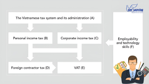 Nội dung môn học TX/ Taxation - ACCA